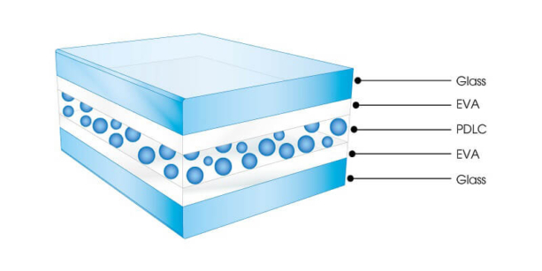 стекло с переменной прозрачностью стекло с переменной прозрачностью