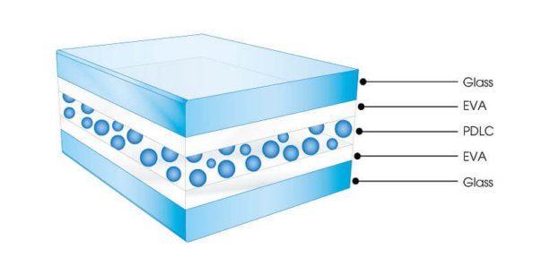 стекло с переменной прозрачностью
