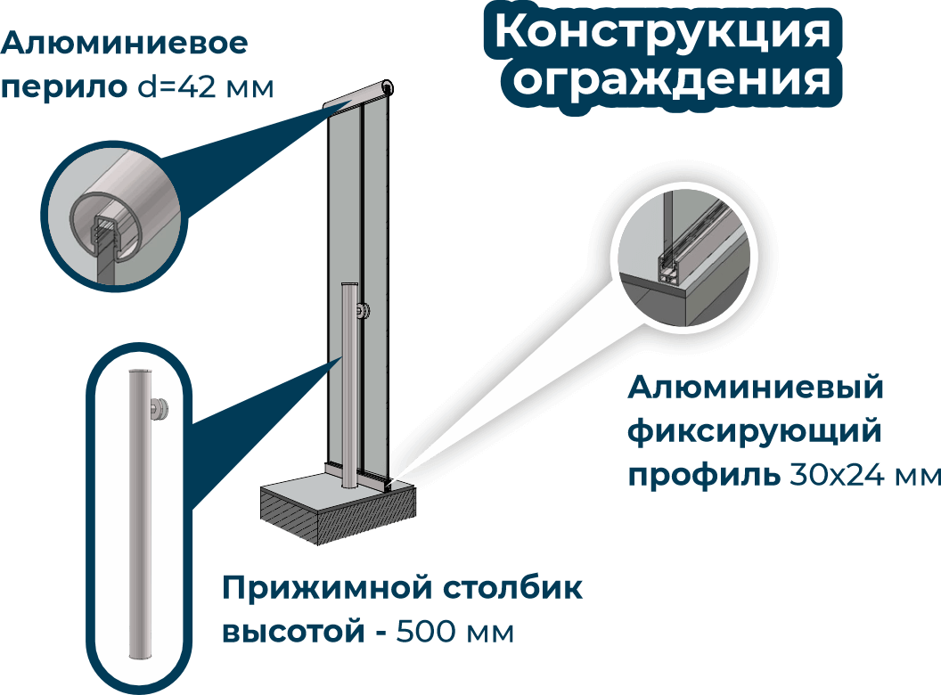 Glass fencing Glass fencing фото