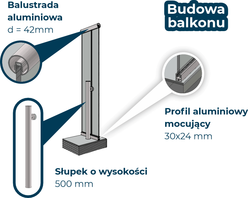 Balustrady szklane Balustrady szklane фото